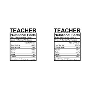 Teachers Nutritional Facts - Mug - Ceramic 11oz Design